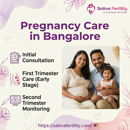 Pregnancy Care in Bangalore
