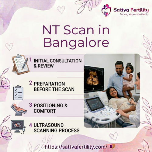 NT Scan in Bangalore